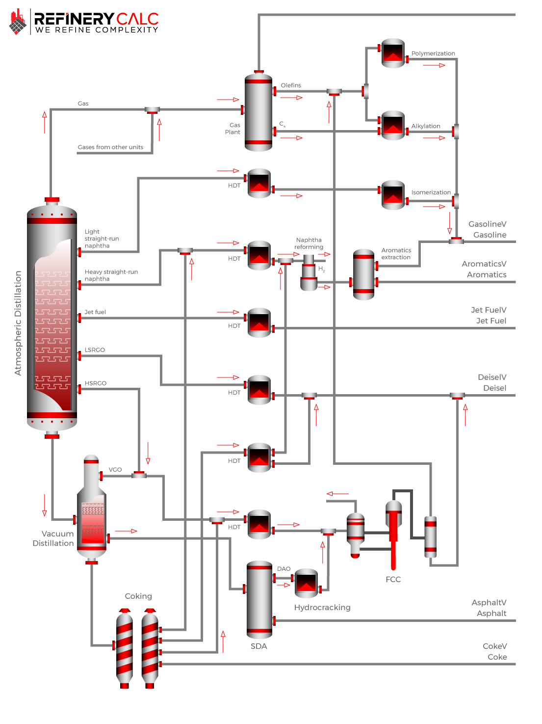 Crude oil units diagram